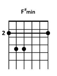 guitar F#m chord